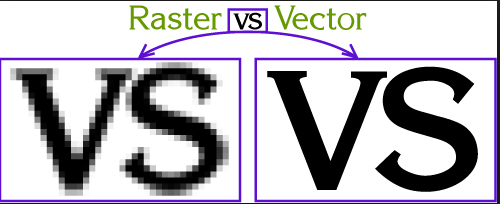 Raster Vs Vector